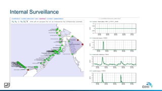 Internal Surveillance
 