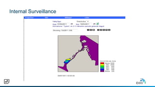 Internal Surveillance
 
