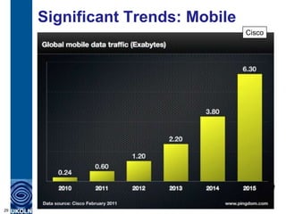 Significant Trends: Mobile
                                    Cisco




                      We now know of the
                      importance of Mobile

29
 