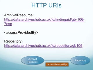 HTTP URIs<br />ArchivalResource: http://data.archiveshub.ac.uk/id/findingaid/gb-106-7esp<br /><accessProvidedBy><br />Repo...