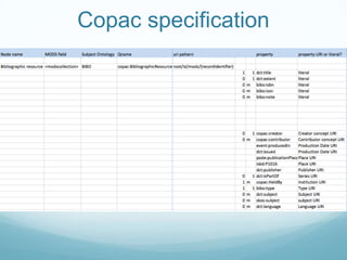 Copac specification<br />