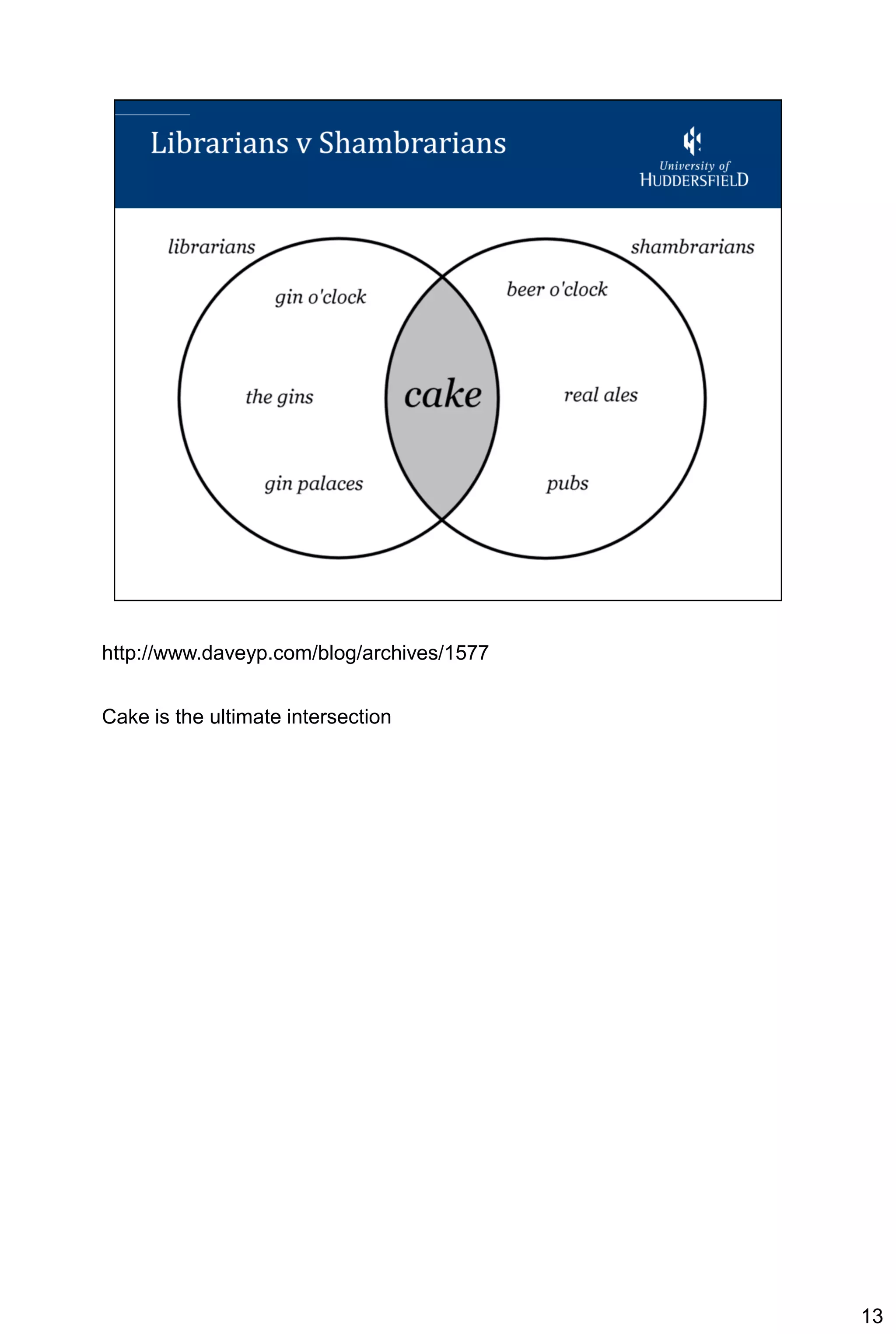 http://www.daveyp.com/blog/archives/1577


Cake is the ultimate intersection




                                           13
 