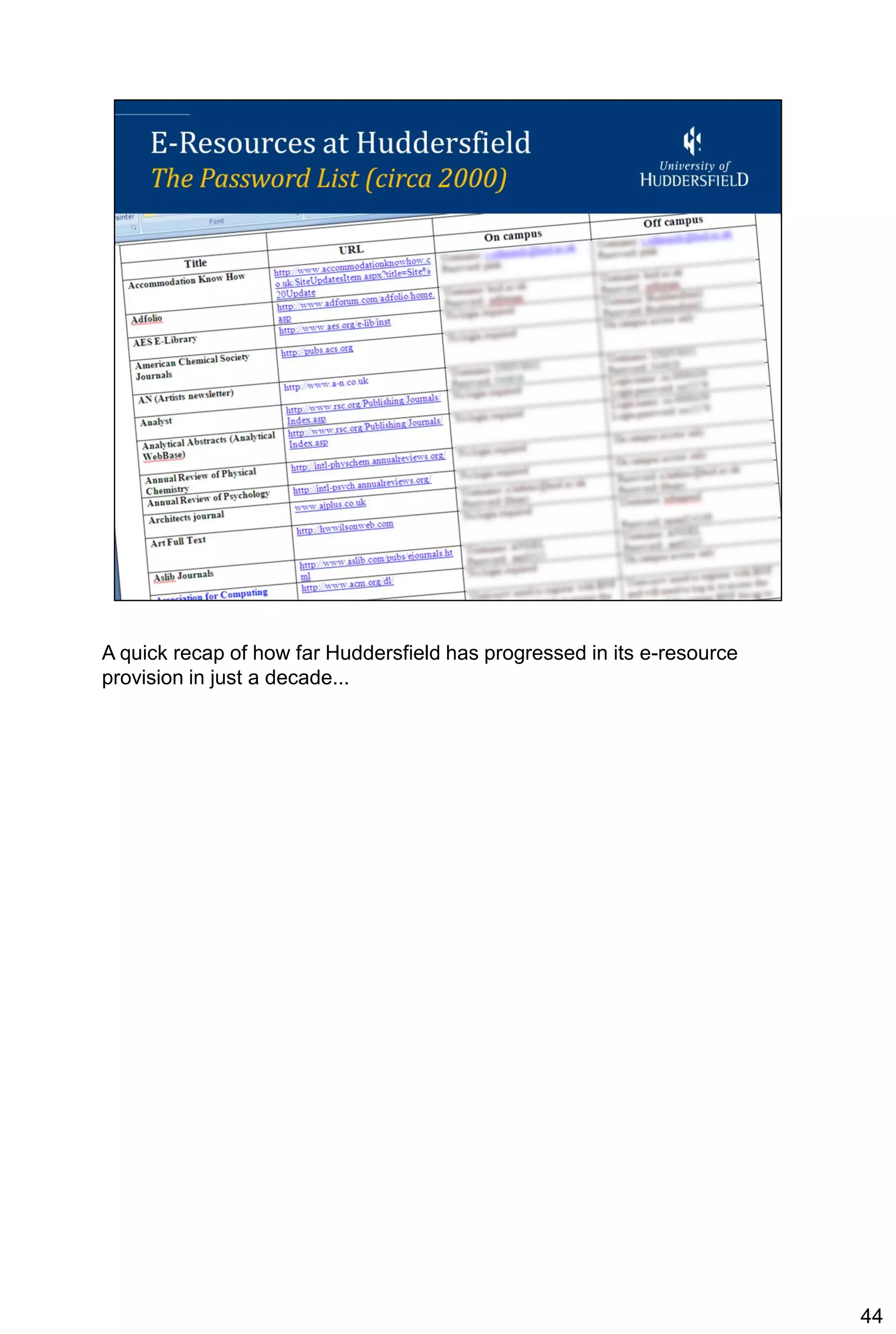 A quick recap of how far Huddersfield has progressed in its e-resource
provision in just a decade...




                                                                         44
 