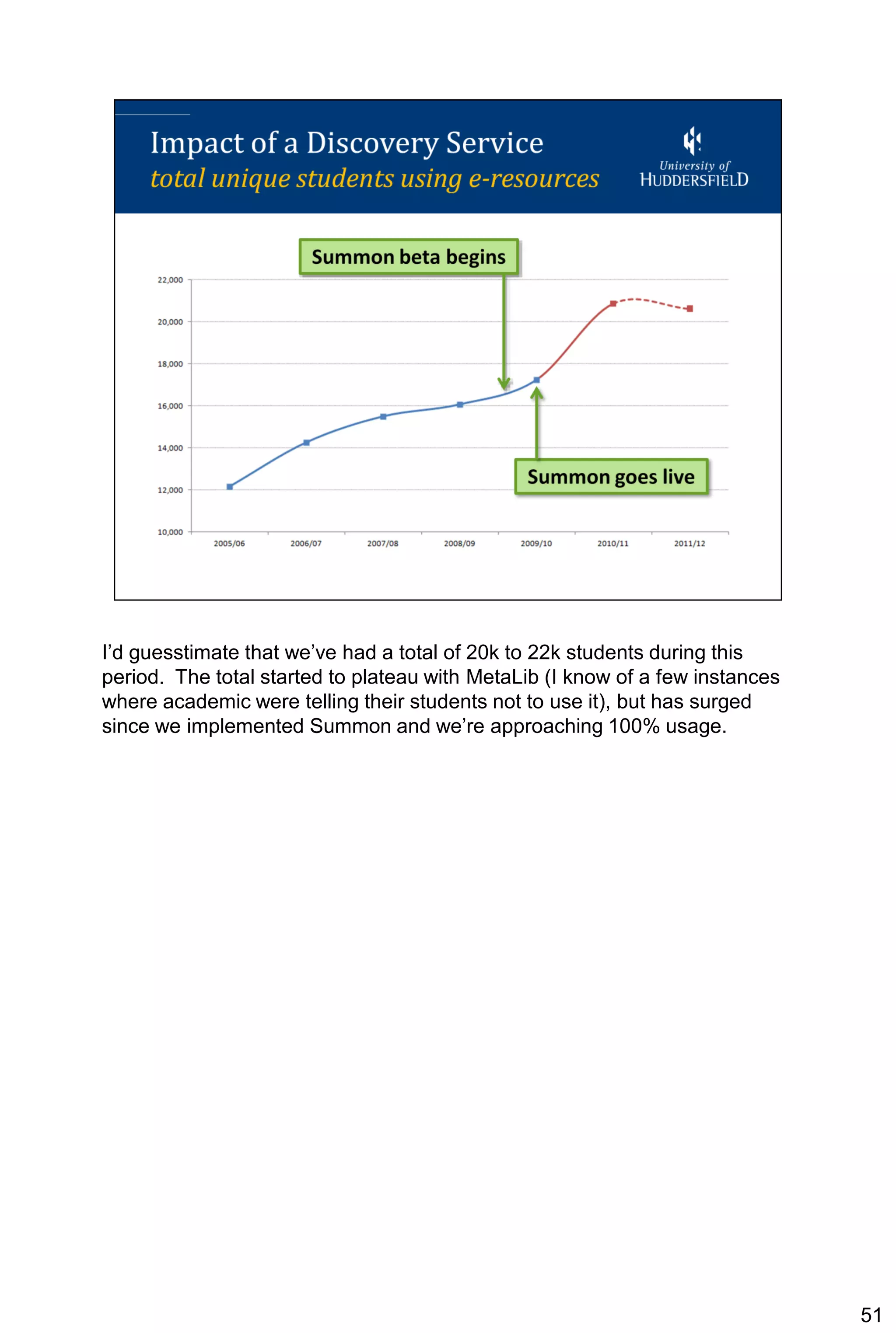 I’d guesstimate that we’ve had a total of 20k to 22k students during this
period. The total started to plateau with MetaLib (I know of a few instances
where academic were telling their students not to use it), but has surged
since we implemented Summon and we’re approaching 100% usage.




                                                                               51
 