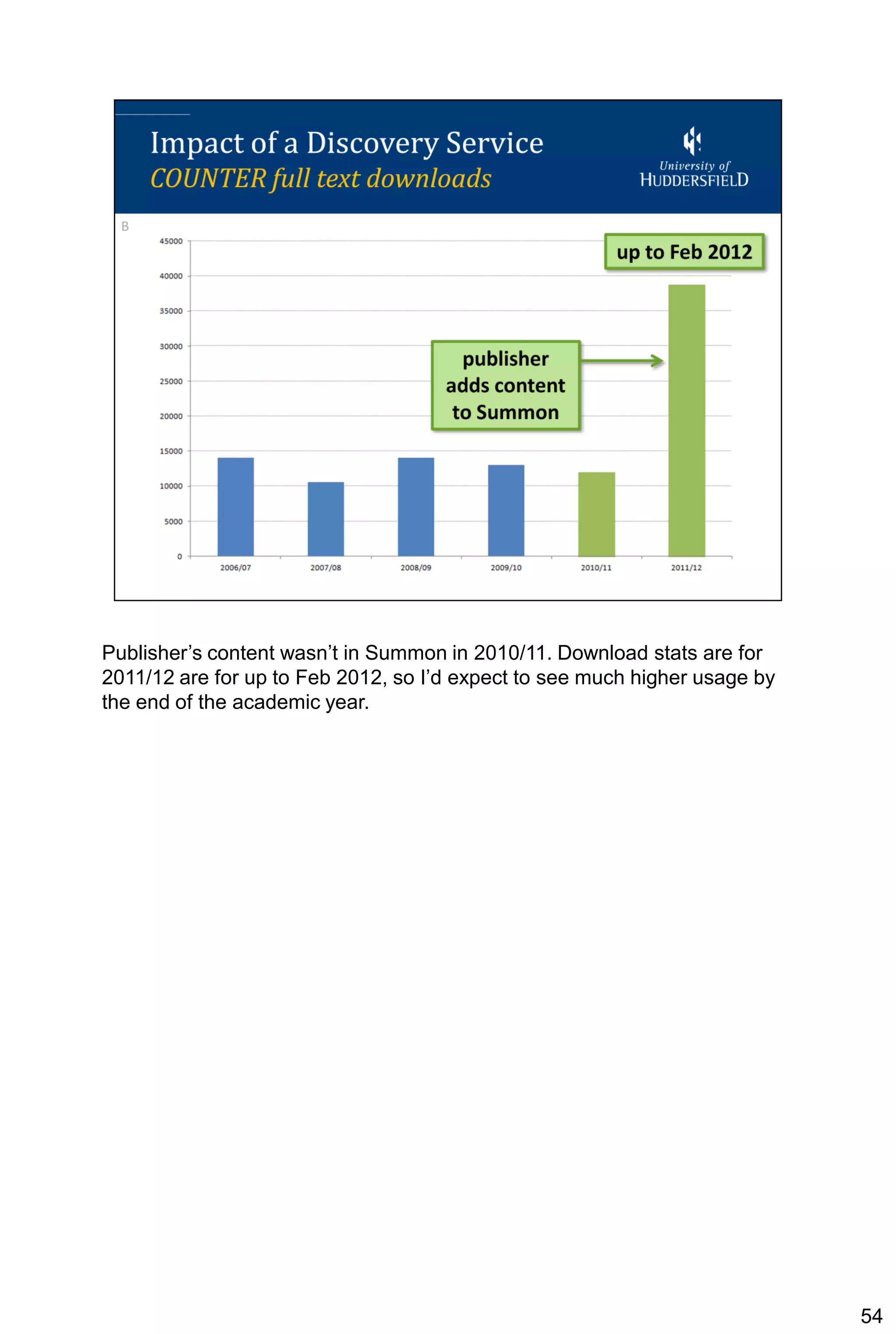 Publisher’s content wasn’t in Summon in 2010/11. Download stats are for
2011/12 are for up to Feb 2012, so I’d expect to see much higher usage by
the end of the academic year.




                                                                            54
 