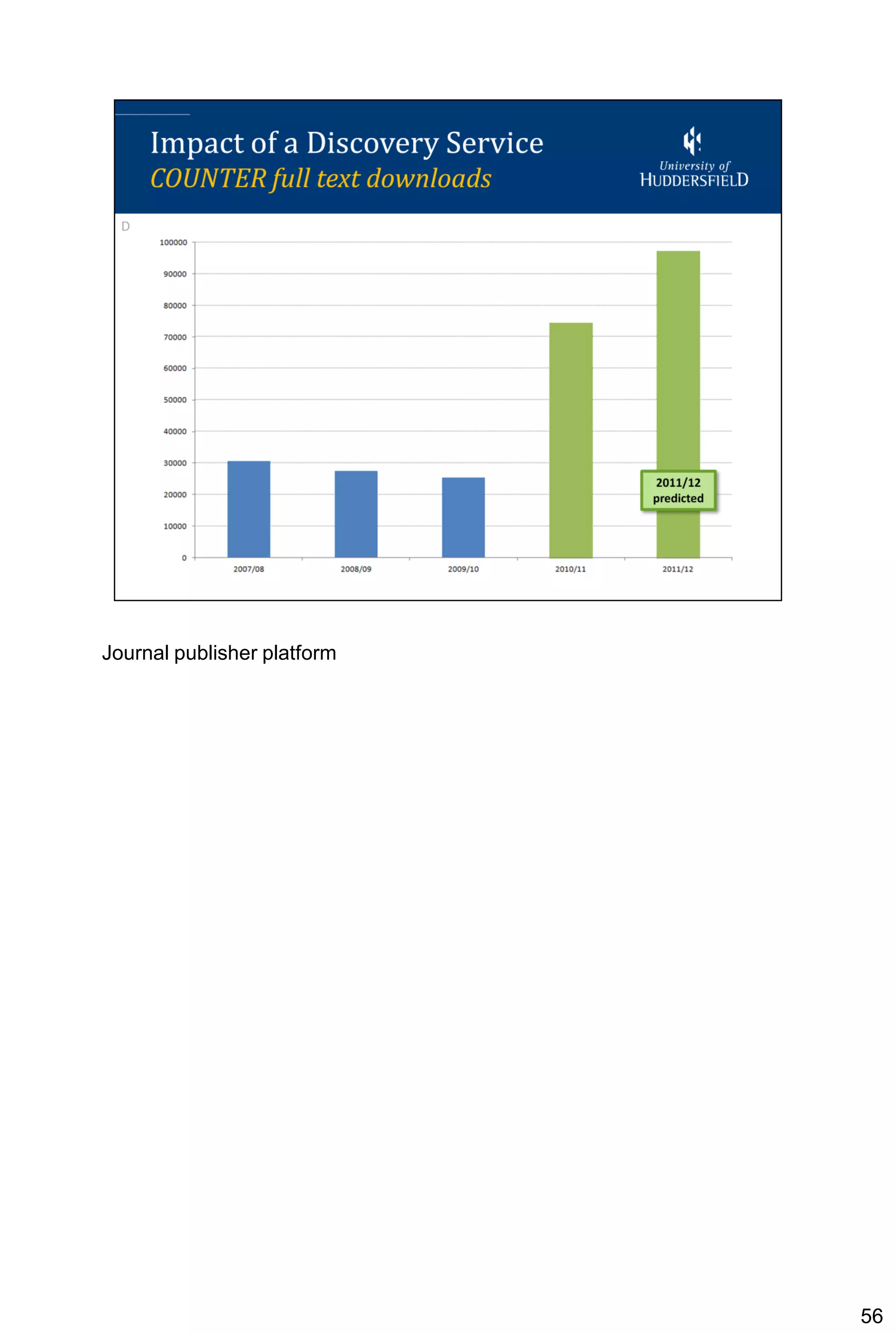Journal publisher platform




                             56
 