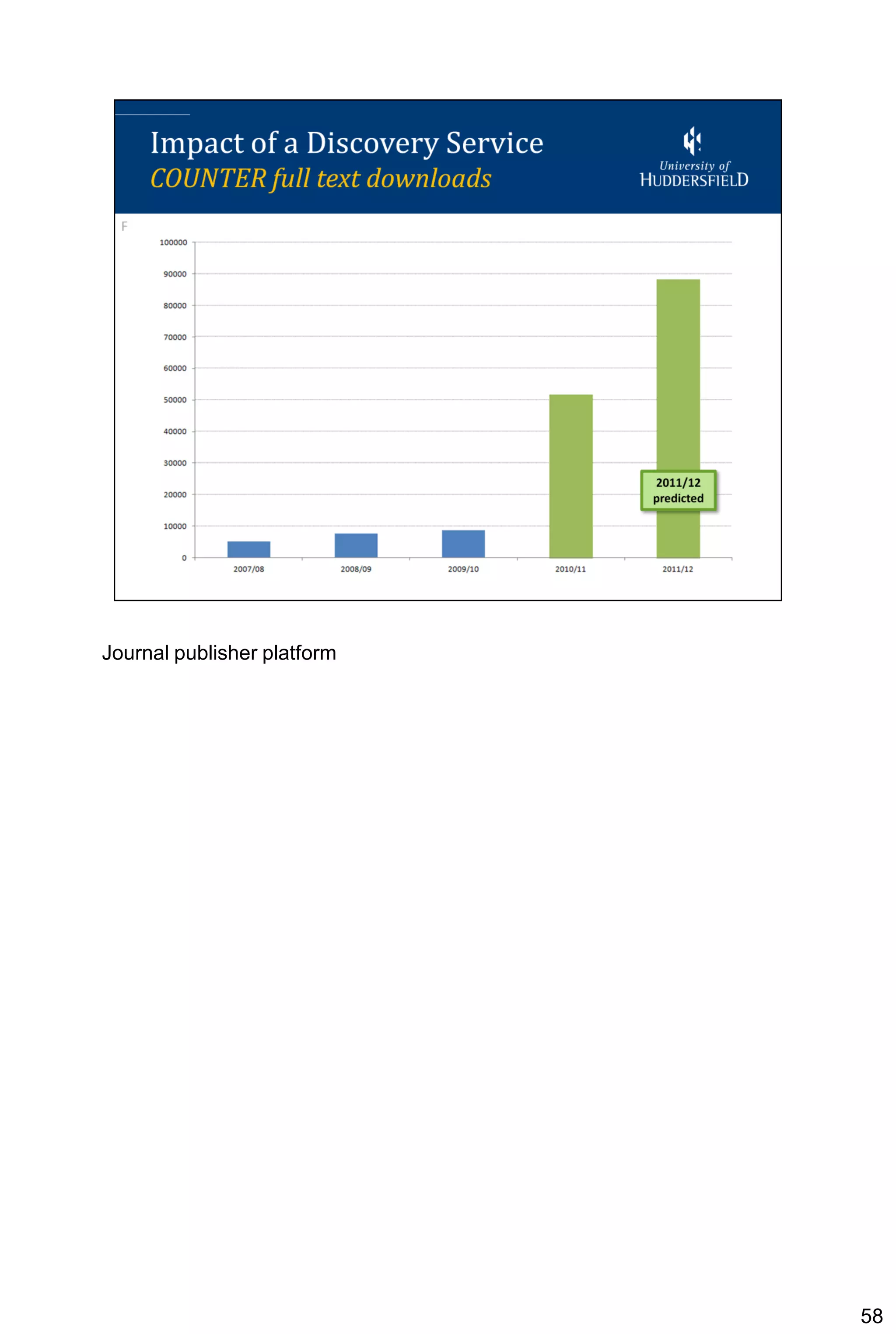 Journal publisher platform




                             58
 