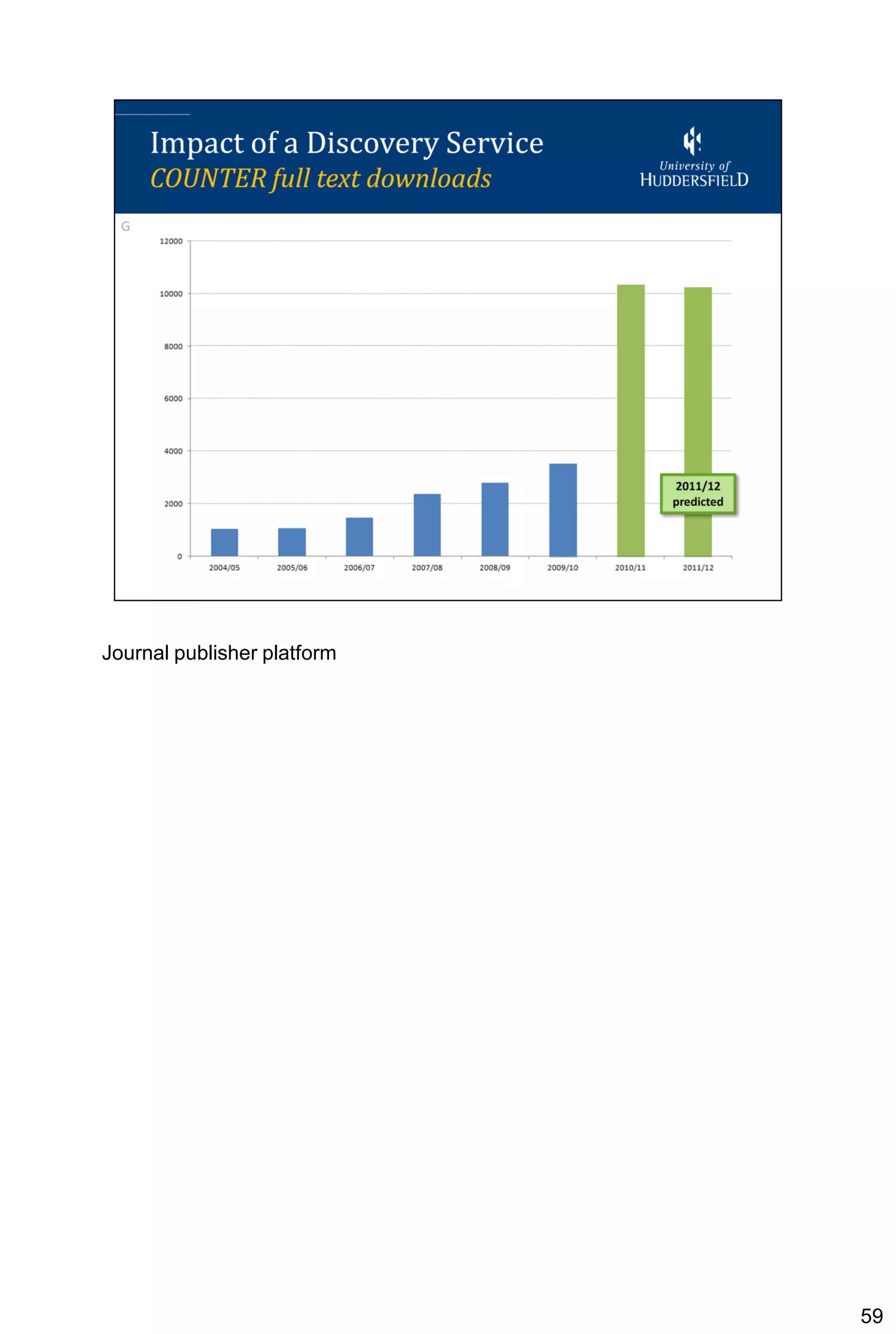 Journal publisher platform




                             59
 