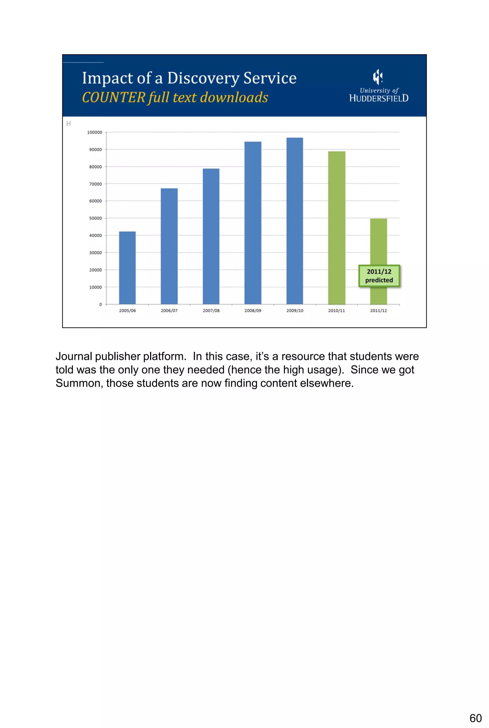 Journal publisher platform. In this case, it’s a resource that students were
told was the only one they needed (hence the high usage). Since we got
Summon, those students are now finding content elsewhere.




                                                                               60
 