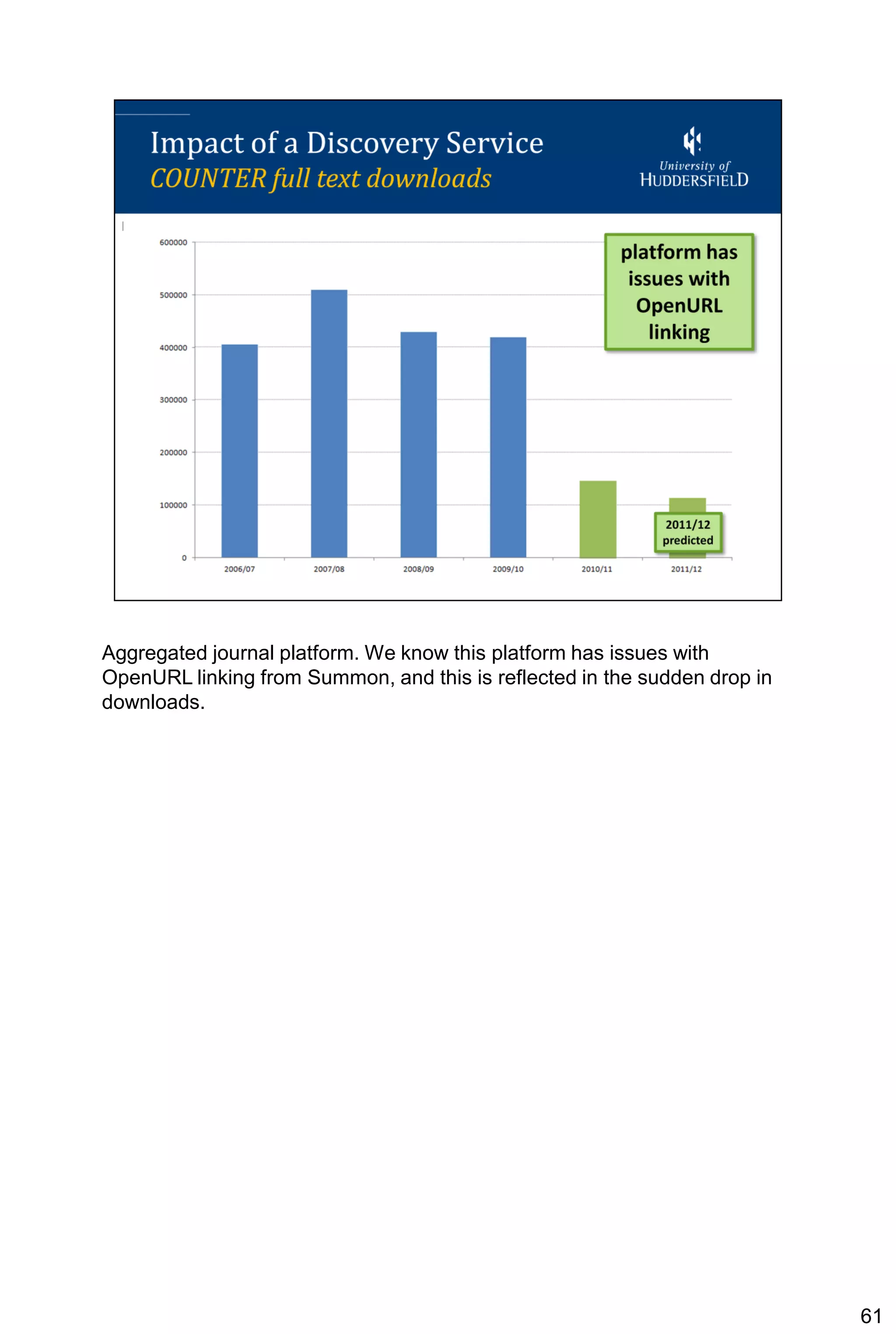 Aggregated journal platform. We know this platform has issues with
OpenURL linking from Summon, and this is reflected in the sudden drop in
downloads.




                                                                           61
 