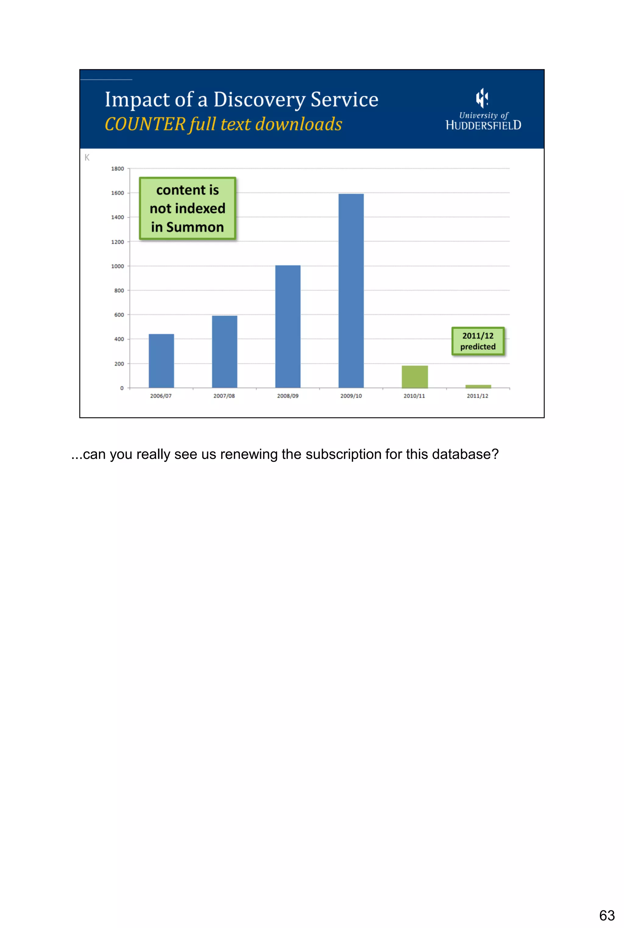 ...can you really see us renewing the subscription for this database?




                                                                        63
 