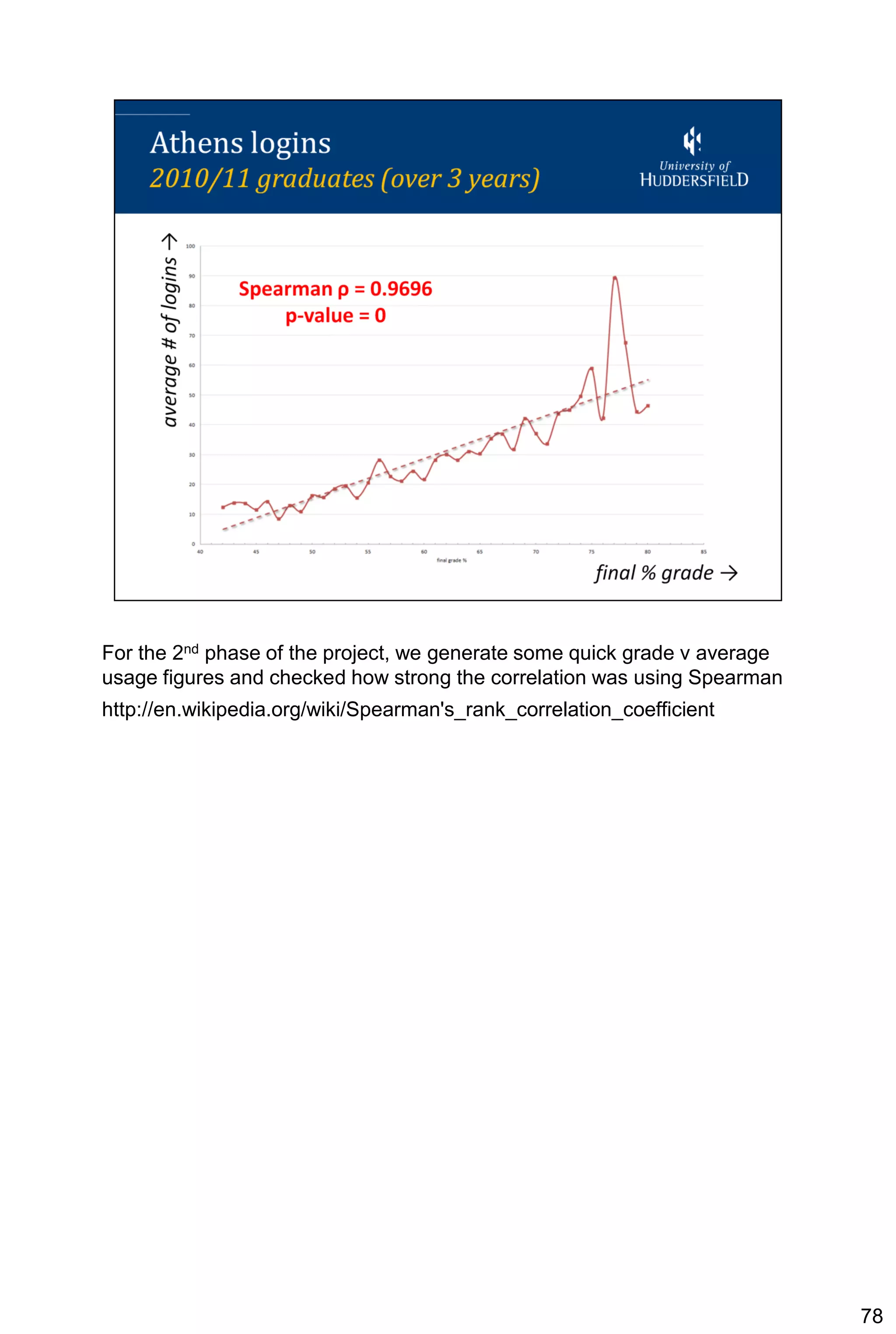 For the 2nd phase of the project, we generate some quick grade v average
usage figures and checked how strong the correlation was using Spearman
http://en.wikipedia.org/wiki/Spearman's_rank_correlation_coefficient




                                                                           78
 