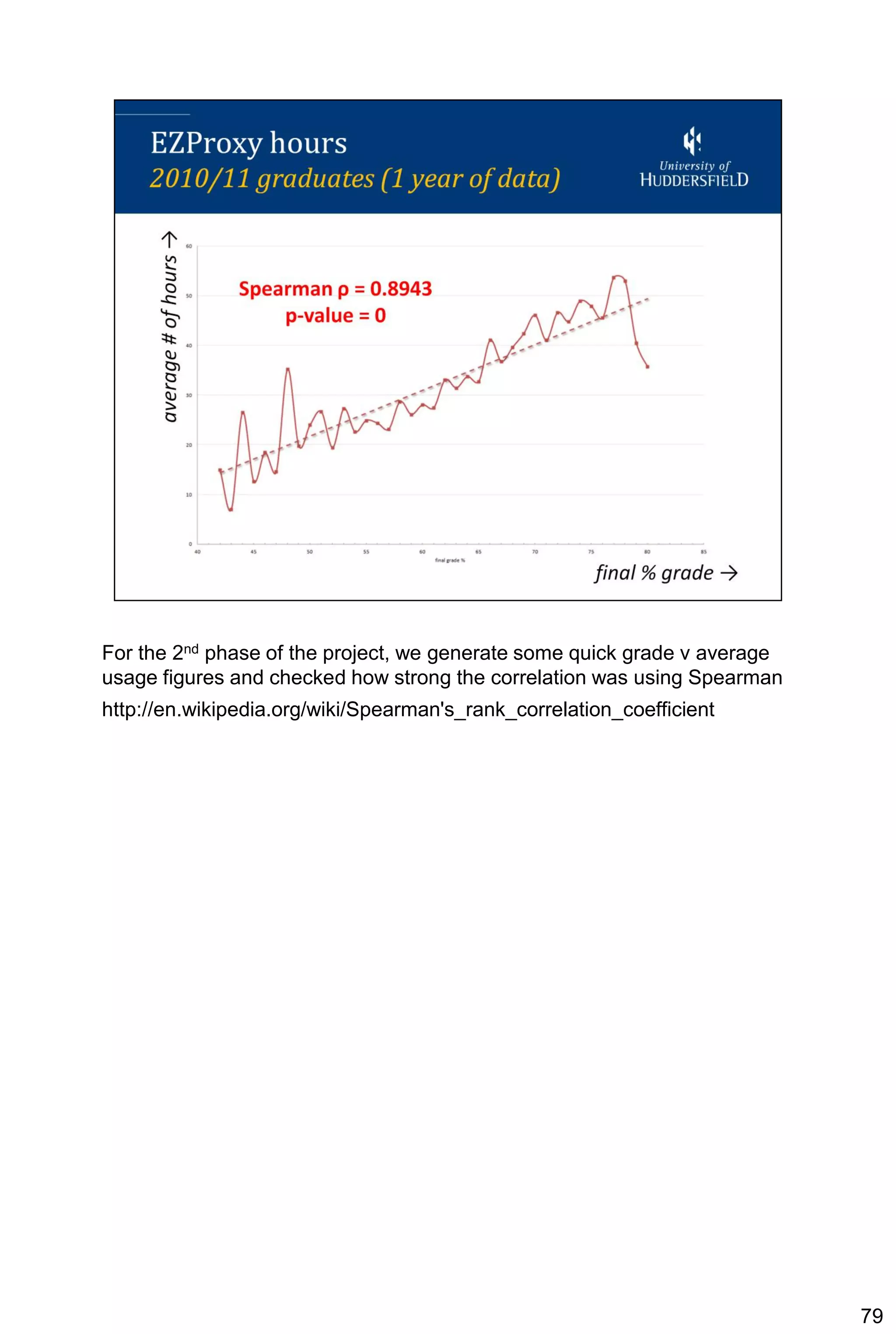 For the 2nd phase of the project, we generate some quick grade v average
usage figures and checked how strong the correlation was using Spearman
http://en.wikipedia.org/wiki/Spearman's_rank_correlation_coefficient




                                                                           79
 