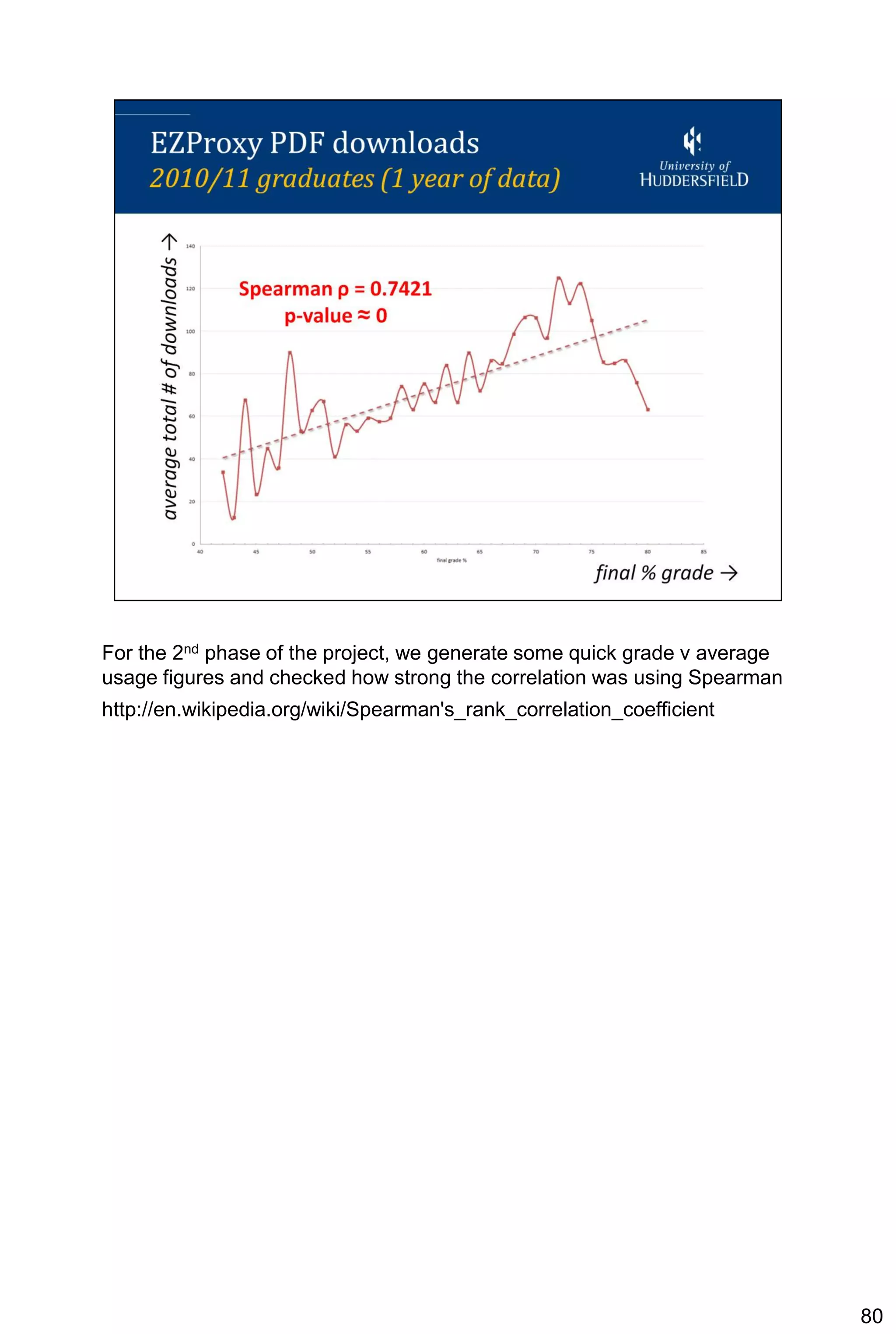 For the 2nd phase of the project, we generate some quick grade v average
usage figures and checked how strong the correlation was using Spearman
http://en.wikipedia.org/wiki/Spearman's_rank_correlation_coefficient




                                                                           80
 