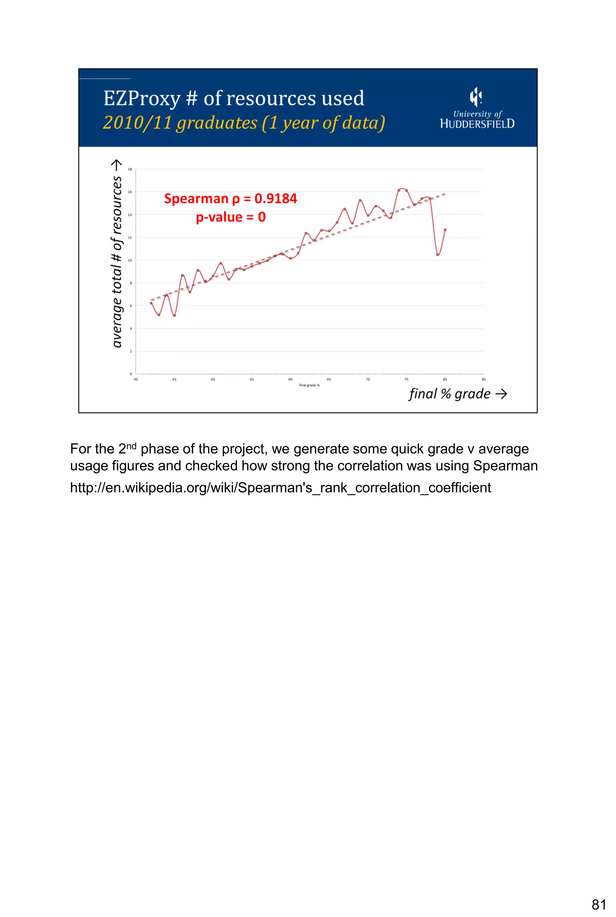For the 2nd phase of the project, we generate some quick grade v average
usage figures and checked how strong the correlation was using Spearman
http://en.wikipedia.org/wiki/Spearman's_rank_correlation_coefficient




                                                                           81
 