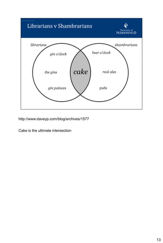 http://www.daveyp.com/blog/archives/1577


Cake is the ultimate intersection




                                           13
 