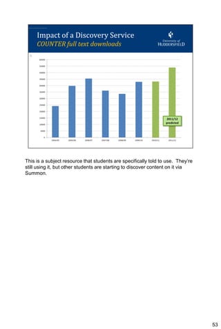 This is a subject resource that students are specifically told to use. They’re
still using it, but other students are starting to discover content on it via
Summon.




                                                                                 53
 