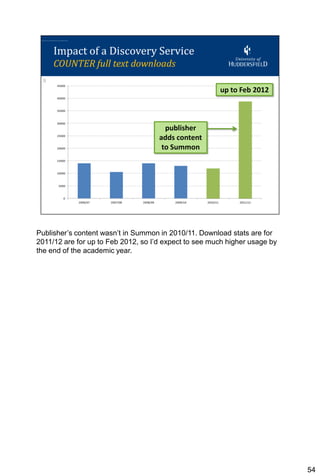 Publisher’s content wasn’t in Summon in 2010/11. Download stats are for
2011/12 are for up to Feb 2012, so I’d expect to see much higher usage by
the end of the academic year.




                                                                            54
 