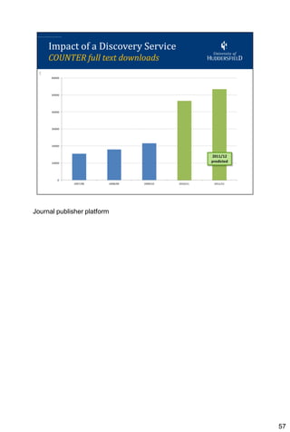 Journal publisher platform




                             57
 