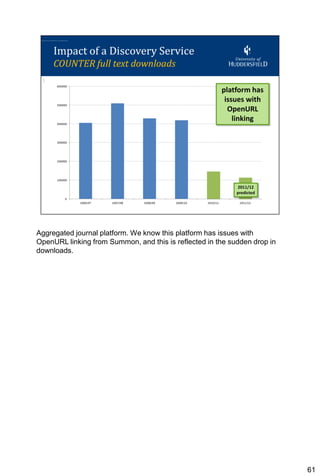 Aggregated journal platform. We know this platform has issues with
OpenURL linking from Summon, and this is reflected in the sudden drop in
downloads.




                                                                           61
 