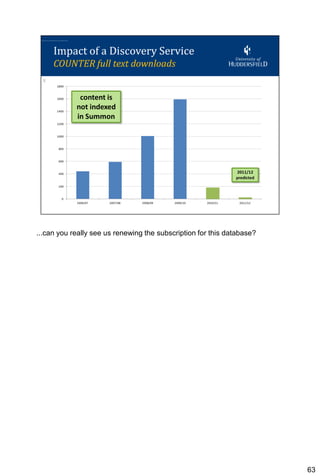 ...can you really see us renewing the subscription for this database?




                                                                        63
 