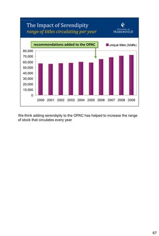We think adding serendipity to the OPAC has helped to increase the range
of stock that circulates every year




                                                                           67
 