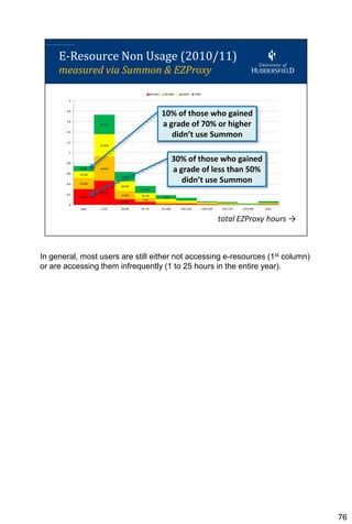 In general, most users are still either not accessing e-resources (1st column)
or are accessing them infrequently (1 to 25 hours in the entire year).




                                                                                 76
 