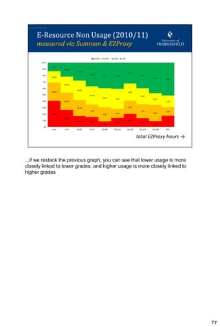 ...if we restack the previous graph, you can see that lower usage is more
closely linked to lower grades, and higher usage is more closely linked to
higher grades




                                                                             77
 