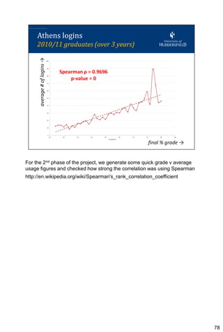 For the 2nd phase of the project, we generate some quick grade v average
usage figures and checked how strong the correlation was using Spearman
http://en.wikipedia.org/wiki/Spearman's_rank_correlation_coefficient




                                                                           78
 