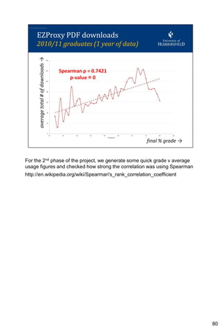 For the 2nd phase of the project, we generate some quick grade v average
usage figures and checked how strong the correlation was using Spearman
http://en.wikipedia.org/wiki/Spearman's_rank_correlation_coefficient




                                                                           80
 
