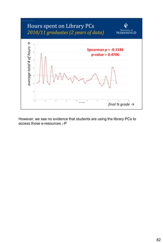 However, we see no evidence that students are using the library PCs to
access those e-resources ;-P




                                                                         82
 