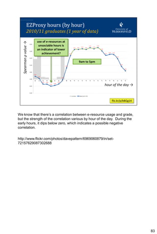 We know that there’s a correlation between e-resource usage and grade,
but the strength of the correlation various by hour of the day. During the
early hours, it dips below zero, which indicates a possible negative
correlation.


http://www.flickr.com/photos/davepattern/6969060879/in/set-
72157629087302688




                                                                             83
 