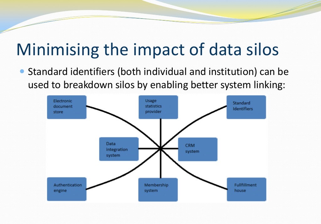 Rubbish in Rubbish out applying good data governance techniques to g…