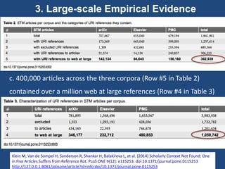 … in what is then a rotten article!
… & sale of rotten goods & undermining the
integrity of the scholarly record
 