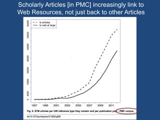3. Large-scale Evidence
Tweets on #hiberlink to
#UKSG15
 
