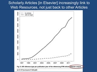 Hiberlink Project Methodology
to discover answer to a 2-part question
Do references to web-based content (URIs) work?
• Focus on content on ‘the wild Web’
• not that which is in e-journals etc
i. Impact of Time: Is the URI still on the ‘Live Web’’?
• Allowed up to a maximum of 50 redirects
ii. Is a ‘Memento’ of that content in the ‘Archived Web’?
Memento: a prior version, what the Original Resource was like at some time in the past.
 