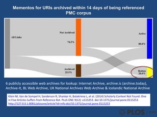 3. Large-scale Empirical Evidence
c. 400,000 articles across the three corpora (Row #5 in Table 2)
contained over a million web at large references (Row #4 in Table 3)
Klein M, Van de Sompel H, Sanderson R, Shankar H, Balakireva L, et al. (2014) Scholarly Context Not Found: One
in Five Articles Suffers from Reference Rot. PLoS ONE 9(12): e115253. doi:10.1371/journal.pone.0115253
http://127.0.0.1:8081/plosone/article?id=info:doi/10.1371/journal.pone.0115253
 