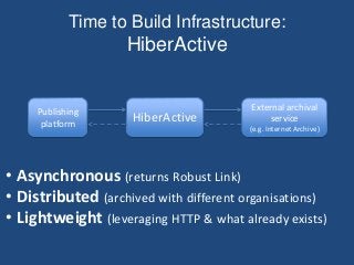 Time to Build Infrastructure:
HiberActive
Publishing
platform HiberActive
External archival
service
(e.g. Internet Archive)
• Asynchronous (returns Robust Link)
• Distributed (archived with different organisations)
• Lightweight (leveraging HTTP & what already exists)
 