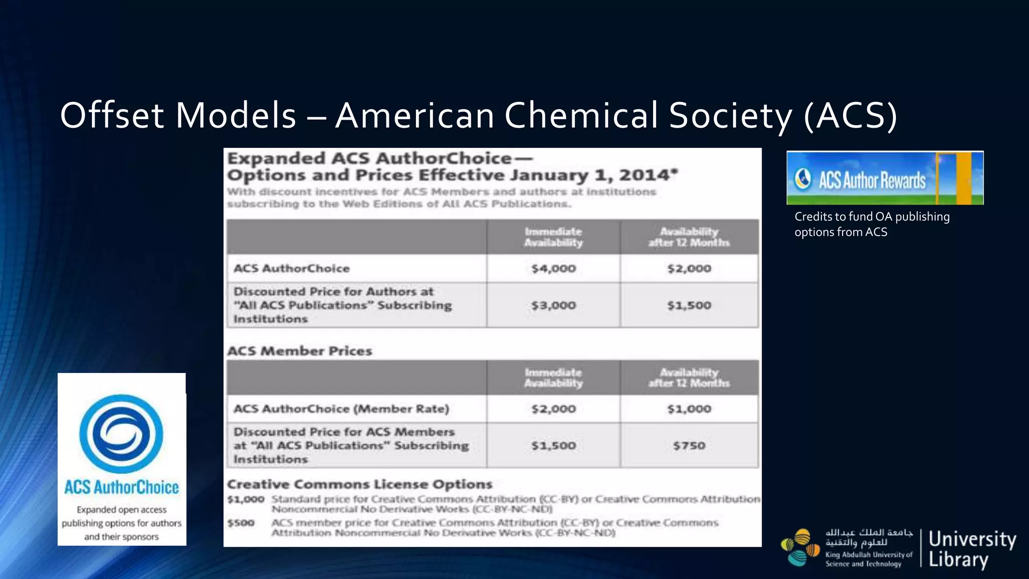 Offset Models – American Chemical Society (ACS)
Credits to fund OA publishing
options from ACS
 