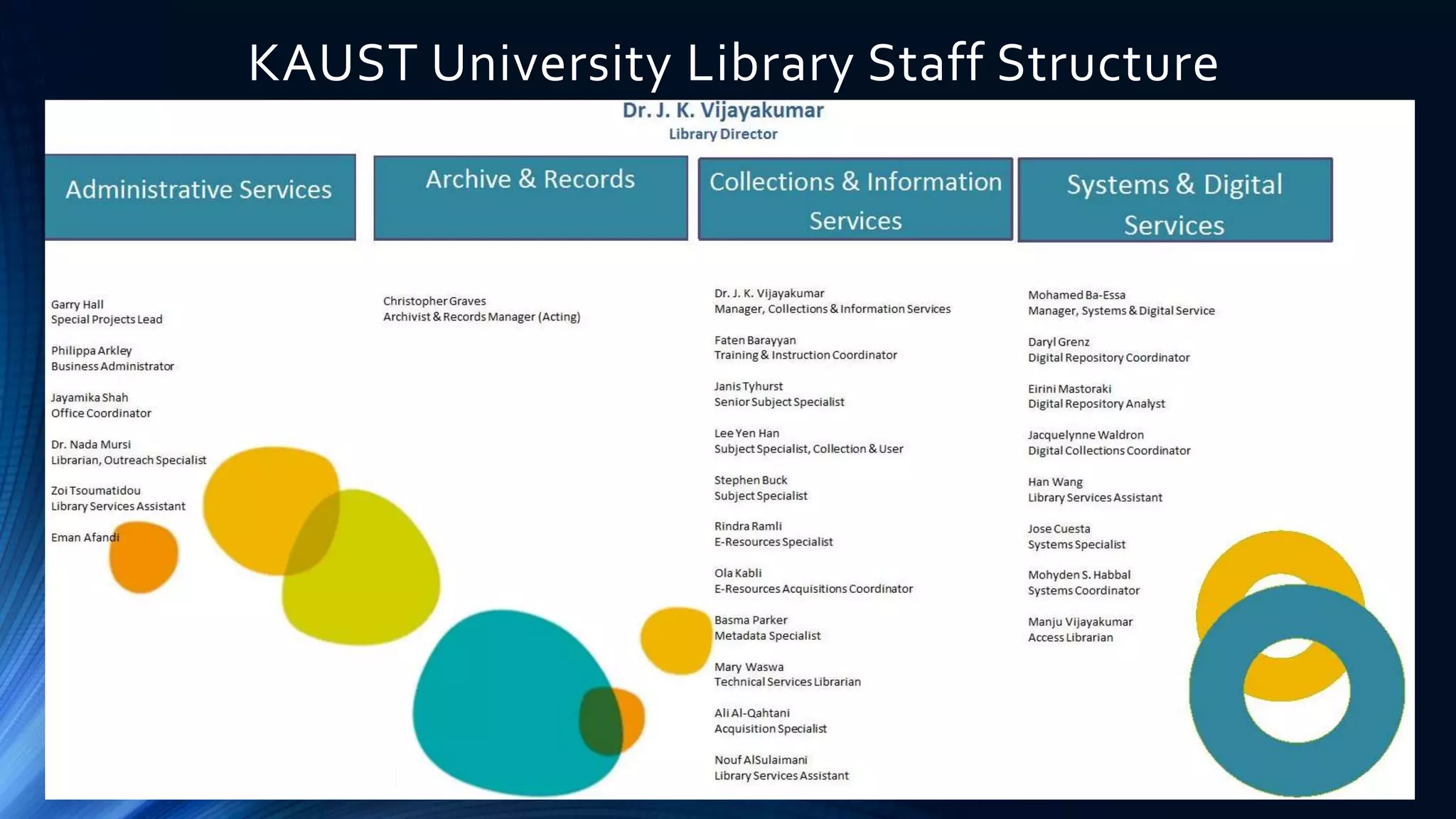 KAUST University Library Staff Structure
 