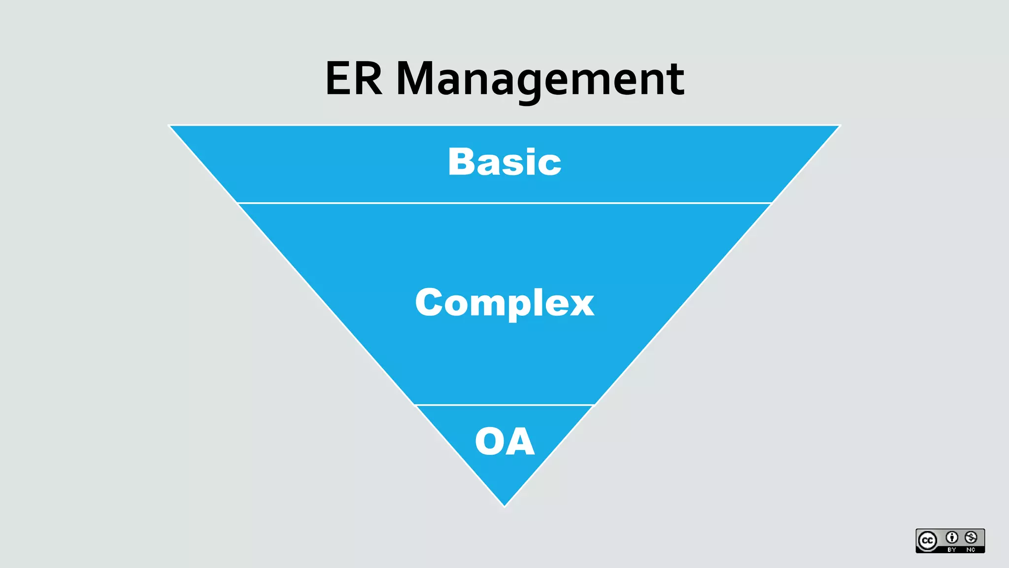 ER Management
Basic
Complex
OA
 