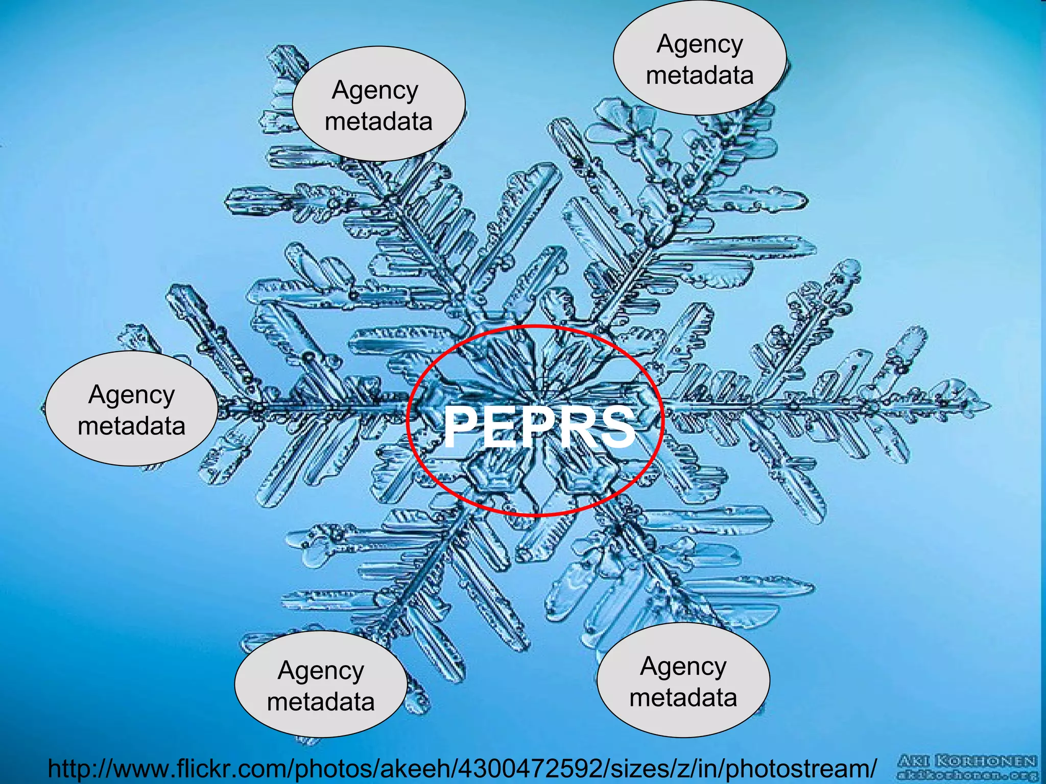 http://www.flickr.com/photos/akeeh/4300472592/sizes/z/in/photostream/ Agency metadata Agency  metadata Agency metadata Agency metadata Agency metadata PEPRS 