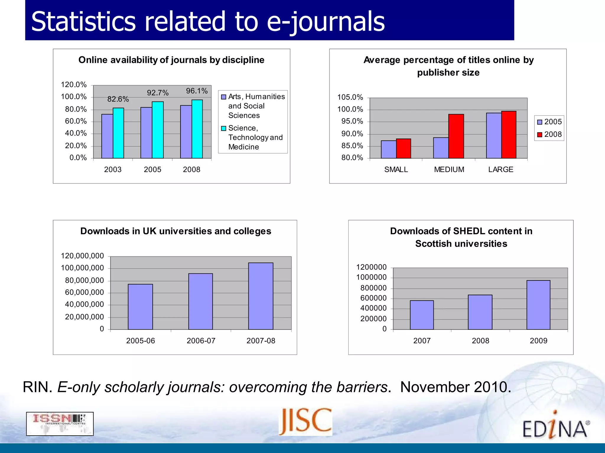 Statistics related to e-journals RIN.  E-only scholarly journals: overcoming the barriers .  November 2010. 23% 3 
