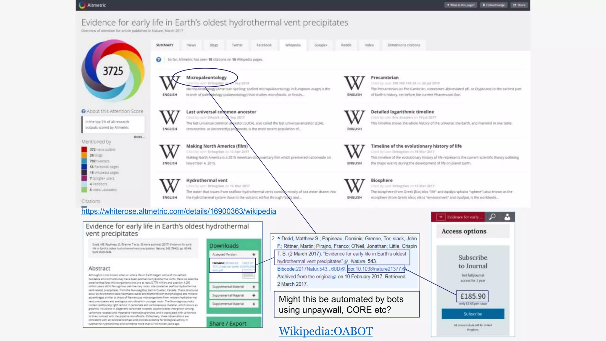 Might this be automated by bots
using unpaywall, CORE etc?
https://whiterose.altmetric.com/details/16900363/wikipedia
Wikipedia:OABOT
 
