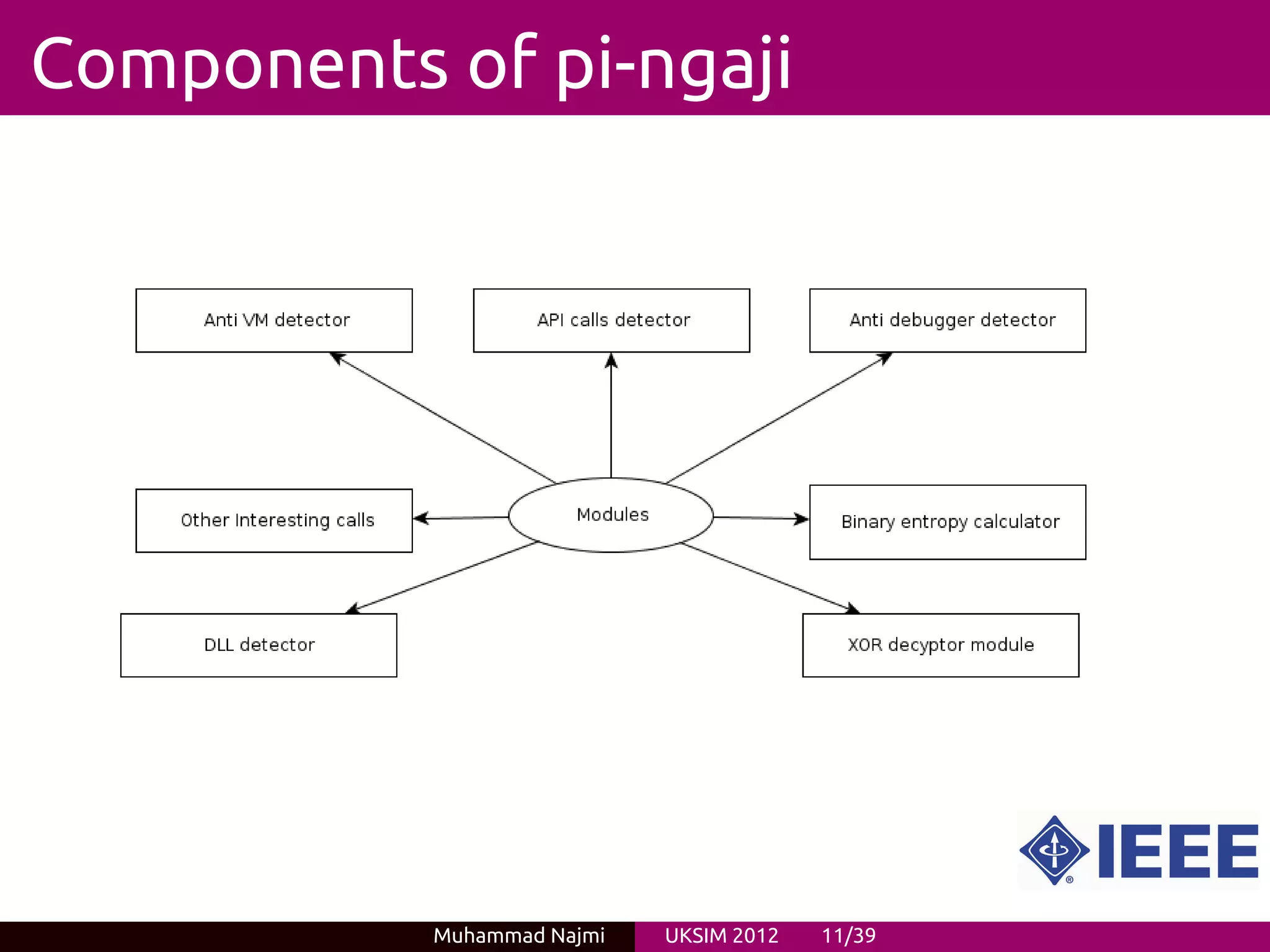 Components of pi-ngaji




           Muhammad Najmi   UKSIM 2012   11/39
 