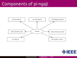Components of pi-ngaji




           Muhammad Najmi   UKSIM 2012   11/39
 