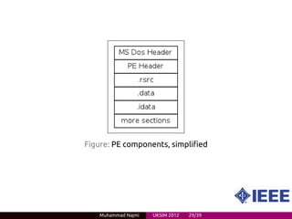 Figure: PE components, simplified




    Muhammad Najmi   UKSIM 2012   29/39
 