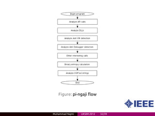 Figure: pi-ngaji flow



Muhammad Najmi   UKSIM 2012   32/39
 