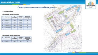 Схема расположения аварийных домов 
1 этап расселения 
Расселение за счет бюджета 
N Адрес дома Год 
постройки 
Площадь, 
кв. м. 
Количество 
переселенных 
семей 
1 Ул. УКСМ, 5 1948 703,36 30 
2 Ул. УКСМ, 6 1952 868,82 27 
3 Ул. УКСМ, 1 1948 237,80 6 
4 Ул. Хваткова, 2 1957 726,02 18 
5 Ул. Хваткова, 4 1957 729,00 16 
Итого 3 265 97 
Расселение за счет инвестора 
N Адрес дома Год 
постройки 
Площадь, 
кв. м. 
Количество 
переселенных 
семей 
1 Ул. УКСМ, 2 1947 394 8 
 