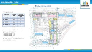 Этапы расселения 
2 этап расселения 
Адрес дома Площадь, 
кв. м. 
Количество 
переселяемых 
семей 
Ул. УКСМ, 3 562,14 18 
Ул. УКСМ, 7 728,51 16 
Ул. УКСМ, 8 608,79 16 
Ул. Хваткова, 6 425,77 16 
Ул. Хваткова, 2б 520,61 16 
Итого 2 845,82 82 
Как показал опрос жителей, 43 семьи изъявили 
желание остаться в районе УКСМ. 
Для их расселения требуется: 
- 3-комнатных квартир – 17 шт. 
- 2-комнатных квартир – 17 шт. 
- 1-комнатных квартир – 9 шт. 
На месте снесенных домов будет возможно 
возвести 20 000 кв. м. жилья. 
 